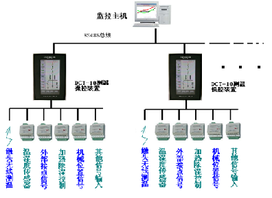 开关柜智能测温，开关柜测温，无源无线测温系统